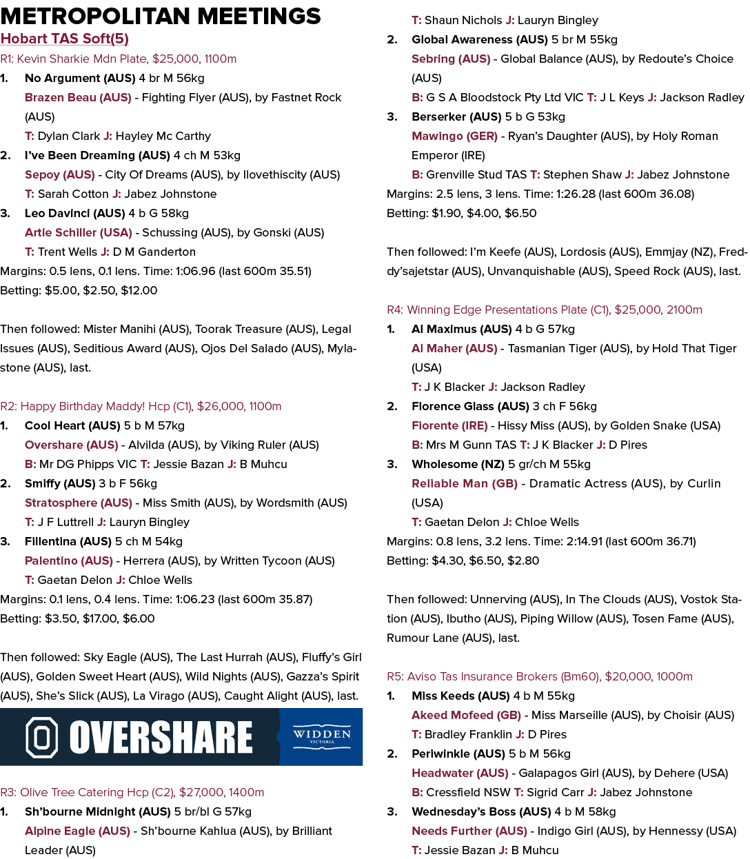 Metropolitan Meetings Hobart TAS Soft(5) R1: Kevin Sharkie Mdn Plate, $25,000, 1100m 1. No Argument (AUS) 4 br M 56kg...
