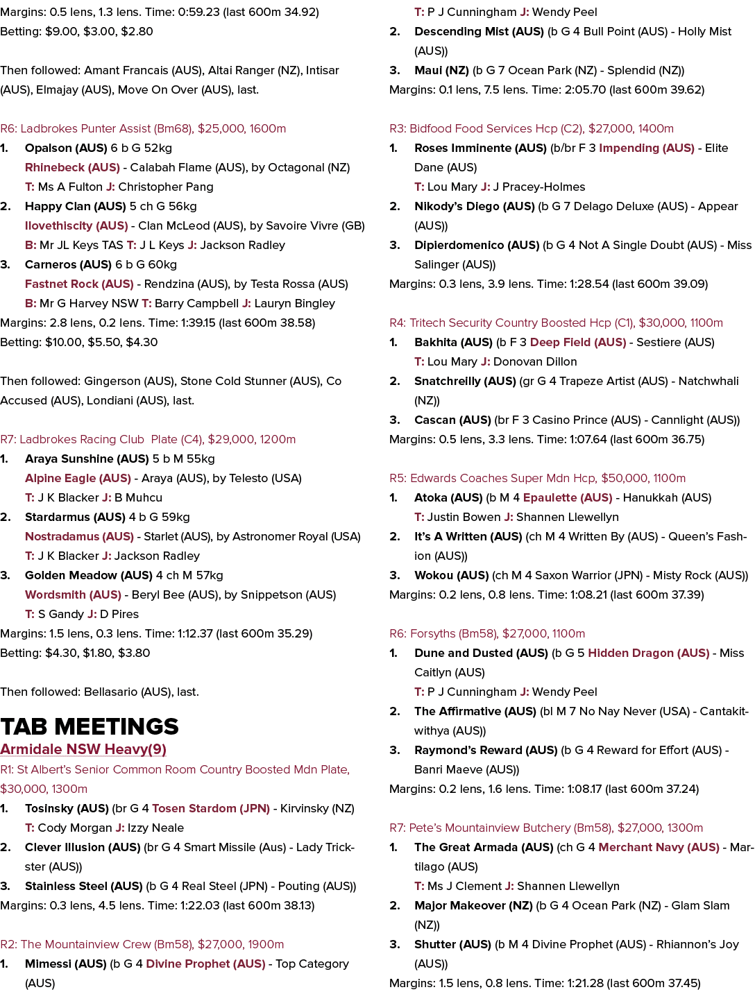Margins: 0.5 lens, 1.3 lens. Time: 0:59.23 (last 600m 34.92) Betting: $9.00, $3.00, $2.80 Then followed: Amant Franca...