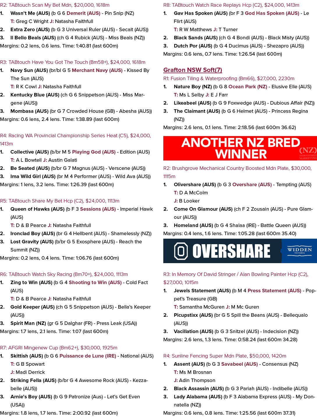 R2: TABtouch Scan My Bet Mdn, $20,000, 1618m 1. Wasn’t Me (AUS) (b G 6 Demerit (AUS) Pin Snip (NZ) T: Greg C Wright J...