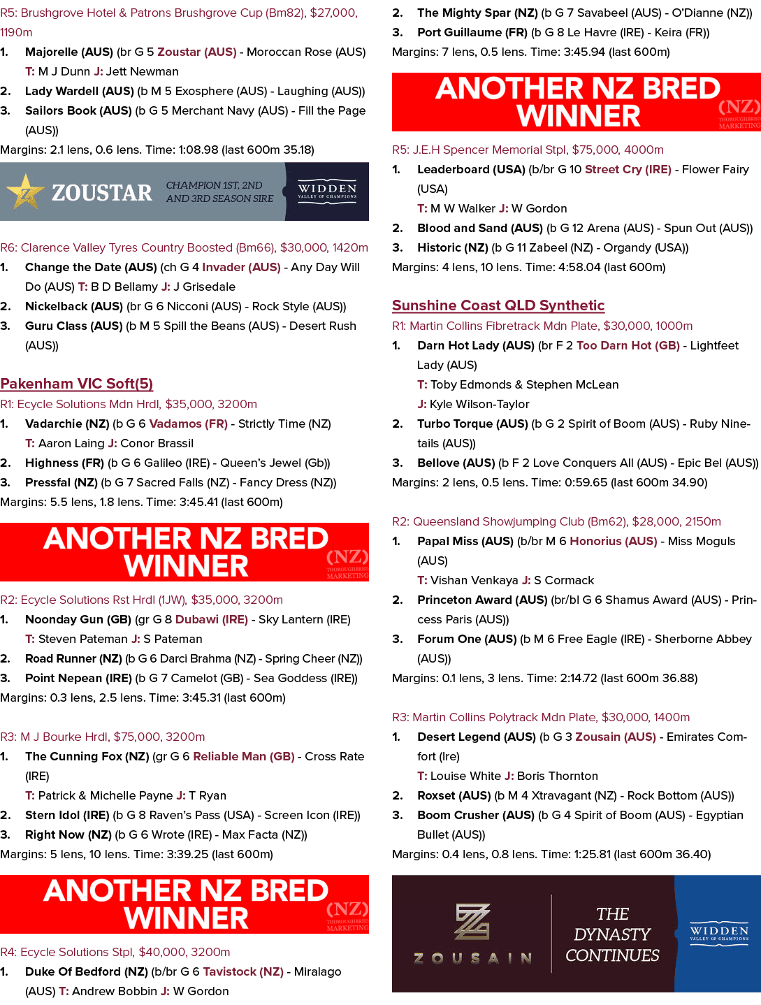 R5: Brushgrove Hotel & Patrons Brushgrove Cup (Bm82), $27,000, 1190m 1. Majorelle (AUS) (br G 5 Zoustar (AUS) Morocca...