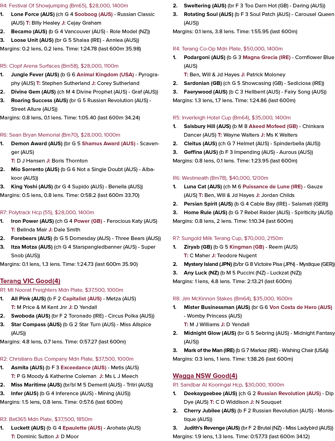 R4: Festival Of Showjumping (Bm65), $28,000, 1400m 1. Lone Force (AUS) (ch G 4 Sooboog (AUS) Russian Classic (AUS) T:...