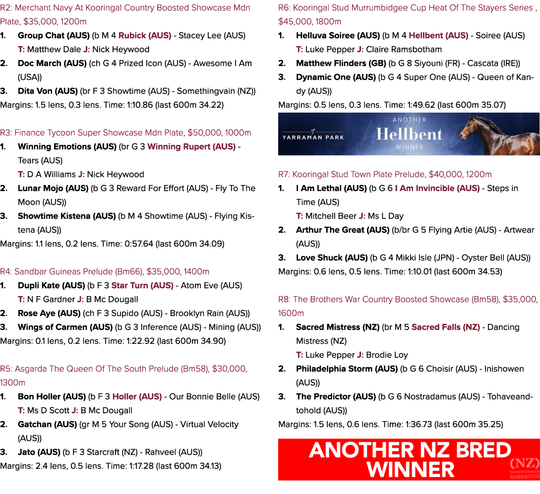 R2: Merchant Navy At Kooringal Country Boosted Showcase Mdn Plate, $35,000, 1200m 1. Group Chat (AUS) (b M 4 Rubick (...