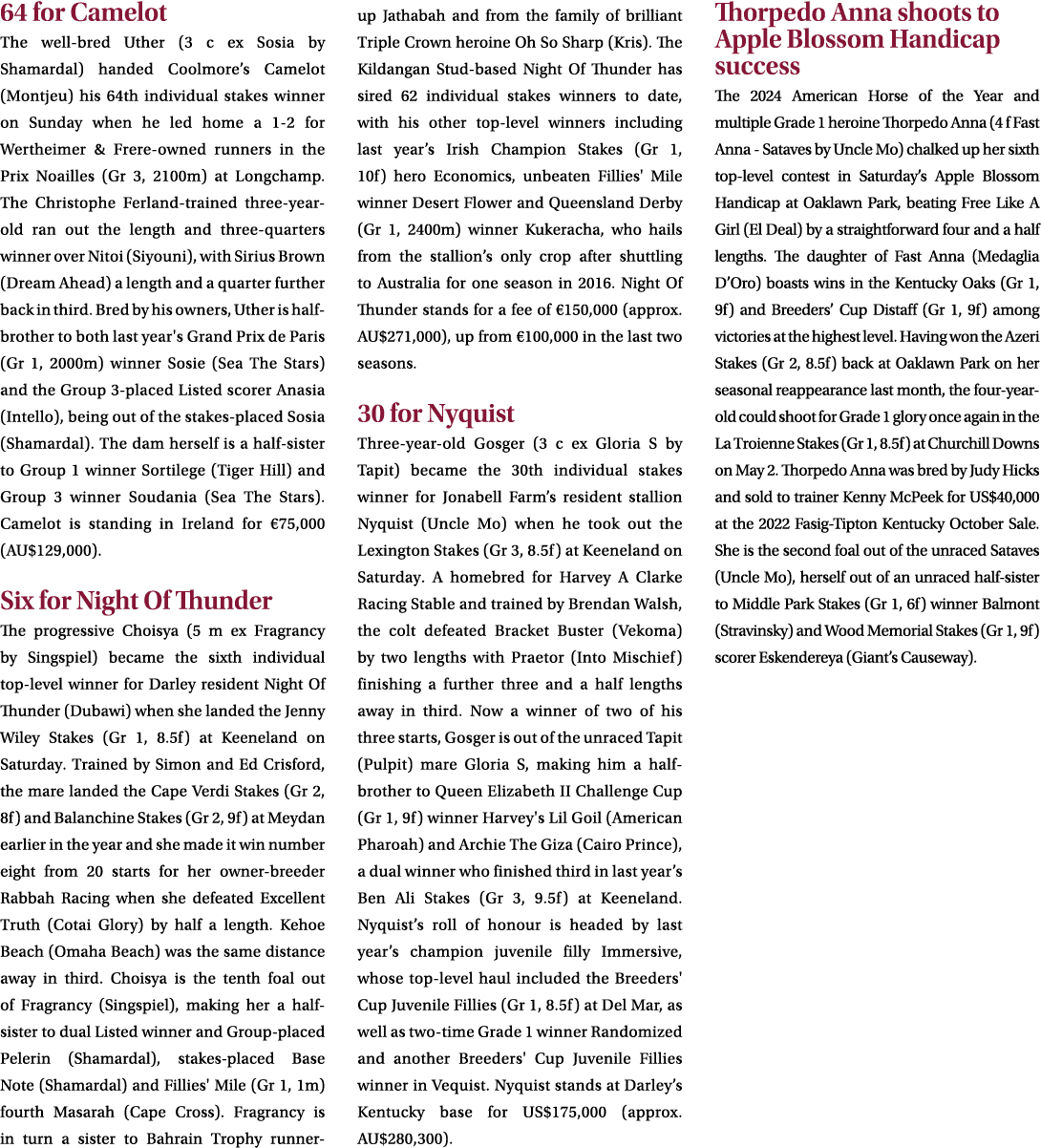 64 for Camelot The well bred Uther (3 c ex Sosia by Shamardal) handed Coolmore’s Camelot (Montjeu) his 64th individua...