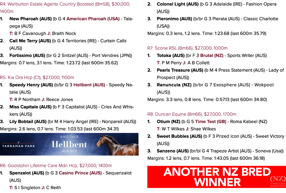 R4: Warburton Estate Agents Country Boosted (Bm58), $30,000, 1400m 1. New Pharoah (AUS) (b G 4 American Pharoah (USA)...