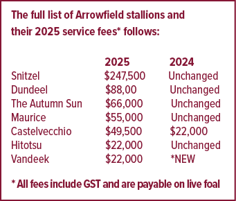 * All fees include GST and are payable on live foal,The full list of Arrowfield stallions and their 2025 service fees...