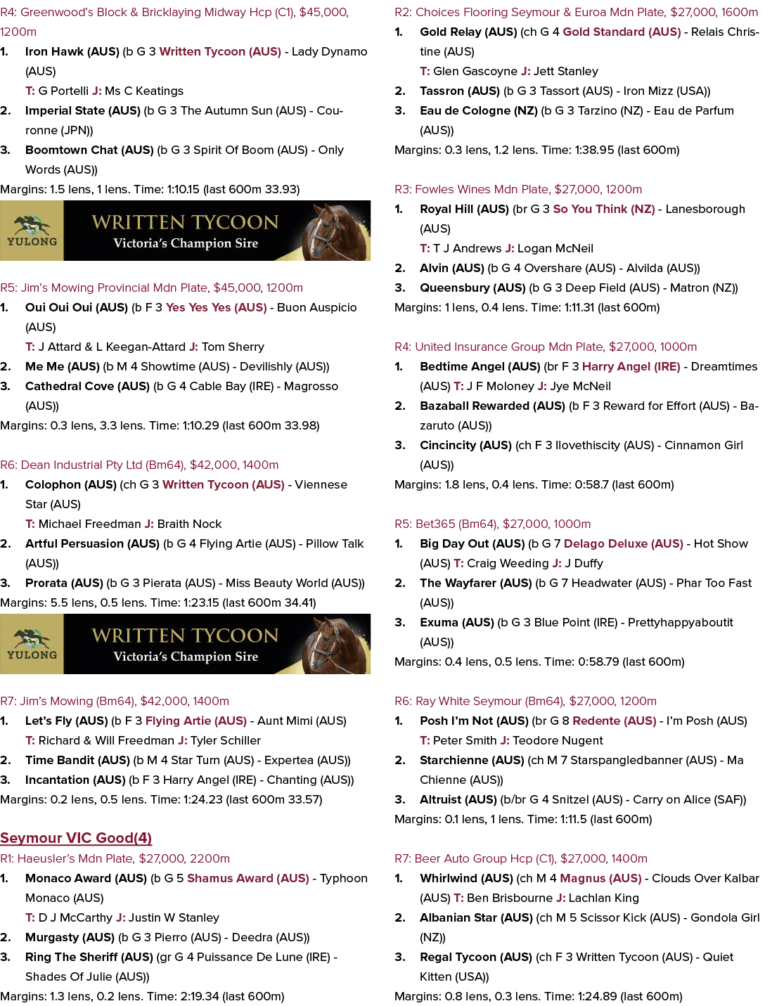 R4: Greenwood’s Block & Bricklaying Midway Hcp (C1), $45,000, 1200m 1. Iron Hawk (AUS) (b G 3 Written Tycoon (AUS) La...