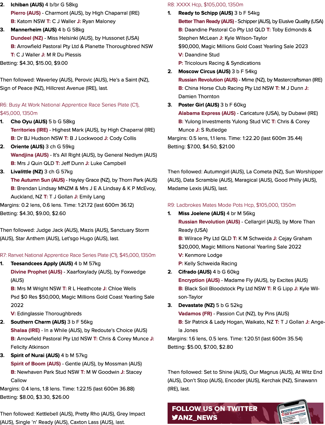 2. Ichiban (AUS) 4 b/br G 58kg Pierro (AUS) Charmont (AUS), by High Chaparral (IRE) B: Katom NSW T: C J Waller J: Rya...