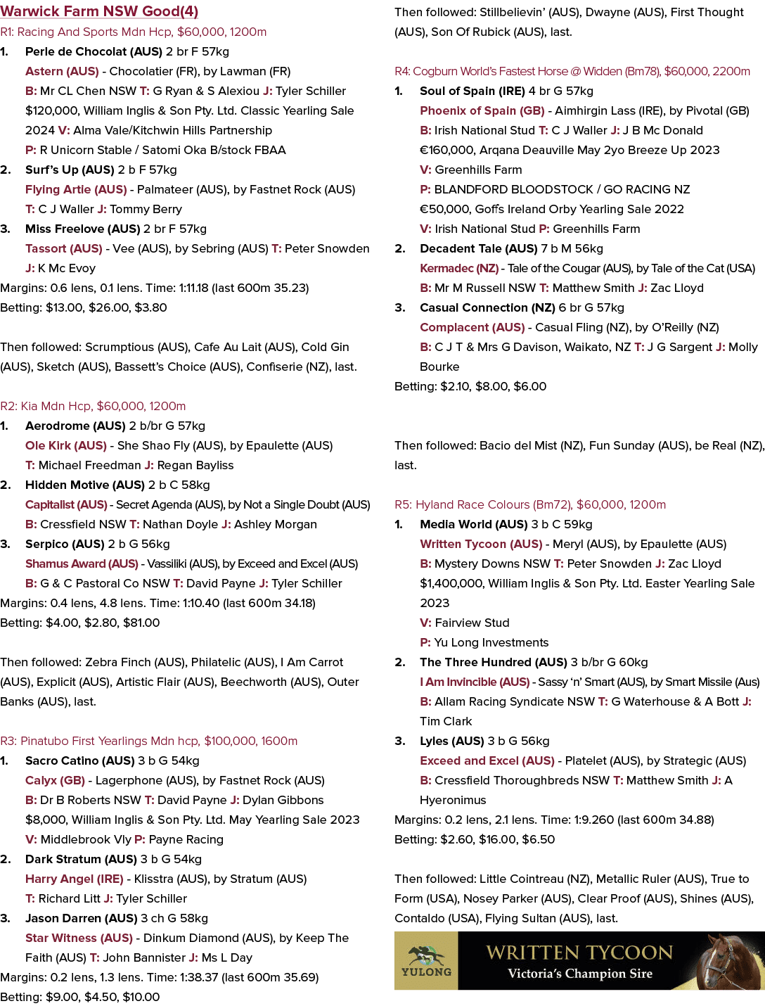 Warwick Farm NSW Good(4) R1: Racing And Sports Mdn Hcp, $60,000, 1200m 1. Perle de Chocolat (AUS) 2 br F 57kg Astern ...