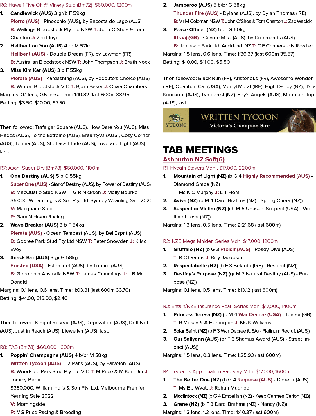 R6: Hawaii Five Oh @ Vinery Stud (Bm72), $60,000, 1200m 1. Candlewick (AUS) 3 gr/b F 59kg Pierro (AUS) Pinocchio (AUS...