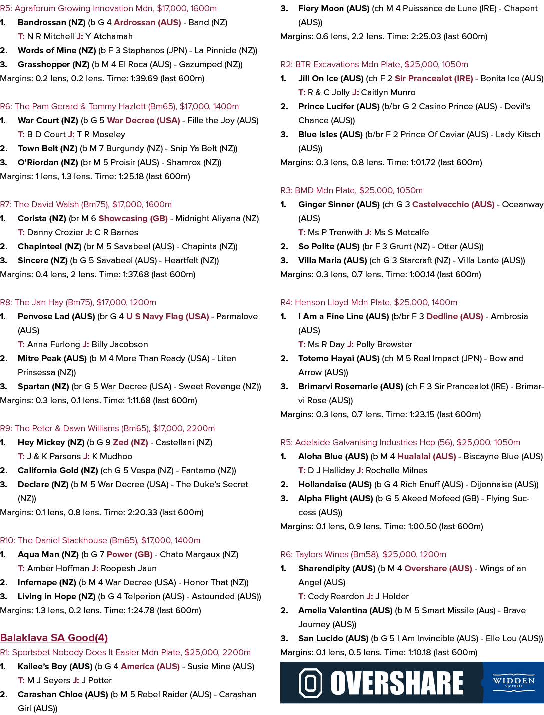 R5: Agraforum Growing Innovation Mdn, $17,000, 1600m 1. Bandrossan (NZ) (b G 4 Ardrossan (AUS) Band (NZ) T: N R Mitch...