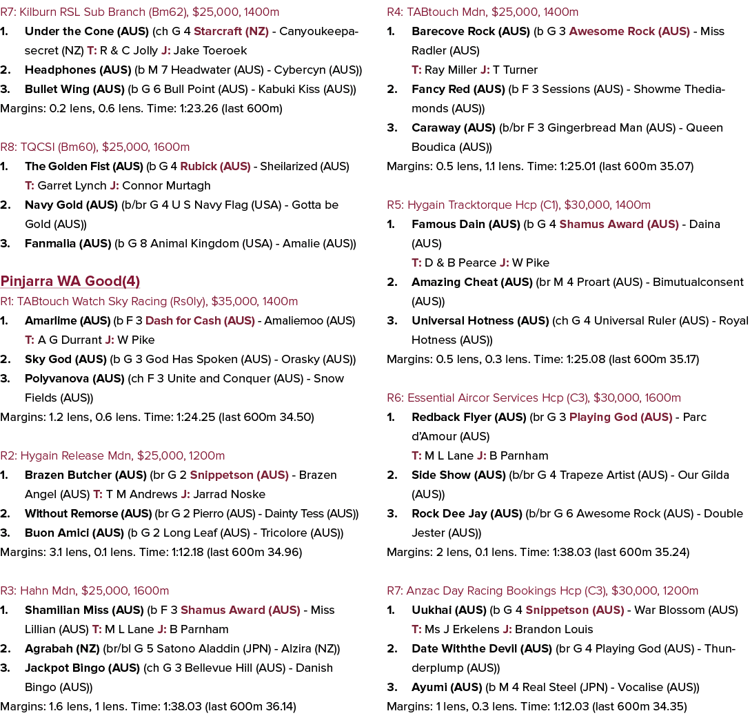 R7: Kilburn RSL Sub Branch (Bm62), $25,000, 1400m 1. Under the Cone (AUS) (ch G 4 Starcraft (NZ) Canyoukeepasecret (N...