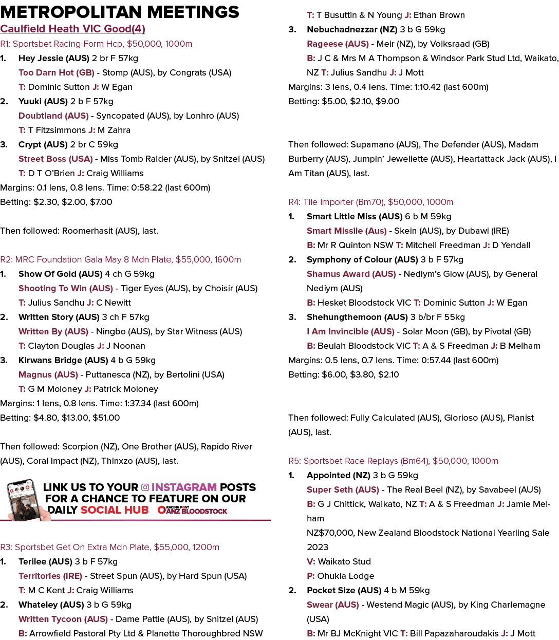Metropolitan Meetings Caulfield Heath VIC Good(4) R1: Sportsbet Racing Form Hcp, $50,000, 1000m 1. Hey Jessie (AUS) 2...