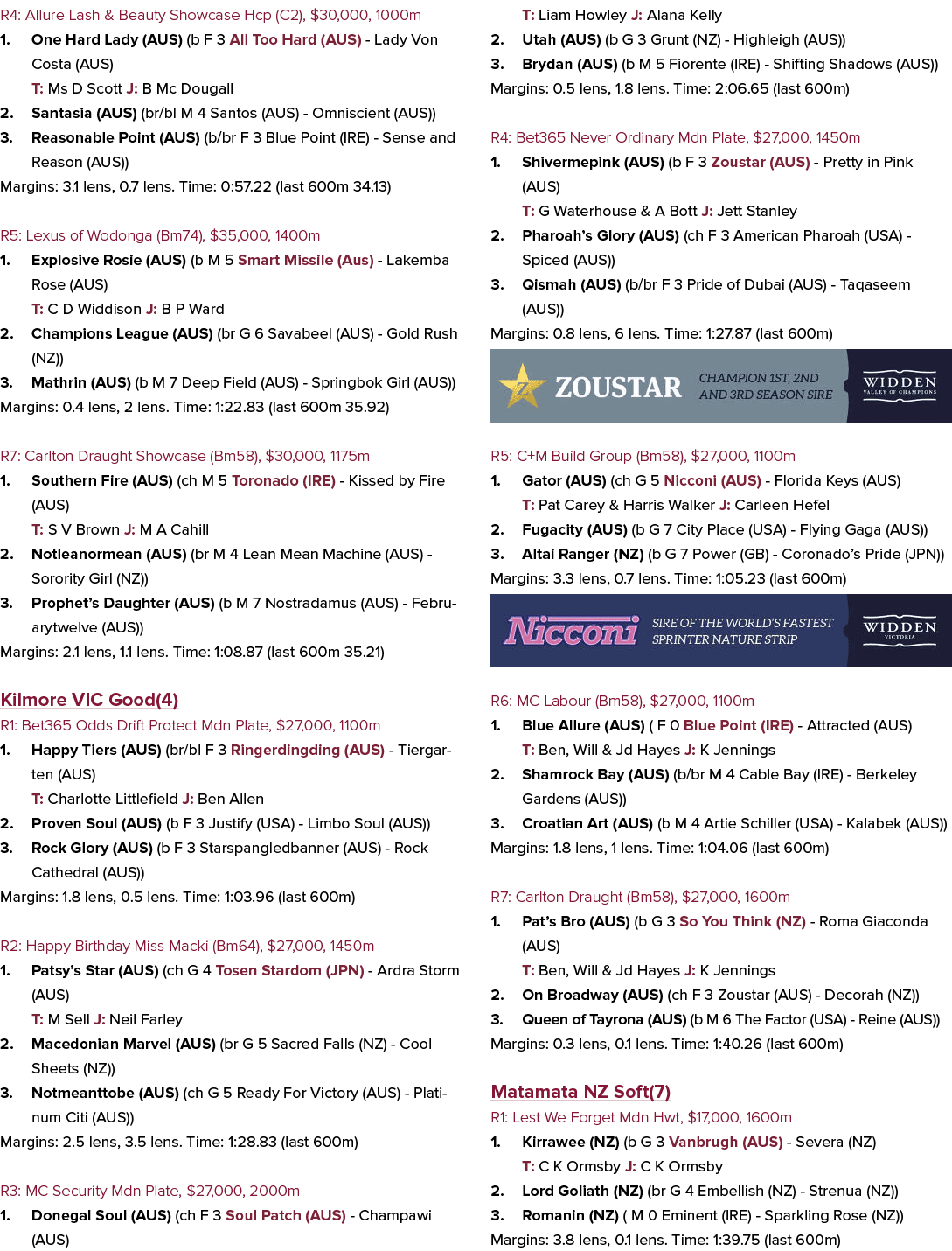 R4: Allure Lash & Beauty Showcase Hcp (C2), $30,000, 1000m 1. One Hard Lady (AUS) (b F 3 All Too Hard (AUS) Lady Von ...