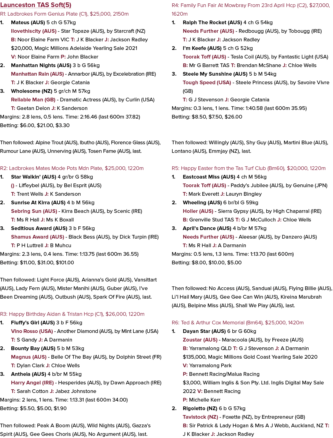 Launceston TAS Soft(5) R1: Ladbrokes Form Genius Plate (C1), $25,000, 2150m 1. Mateus (AUS) 5 ch G 57kg Ilovethiscity...