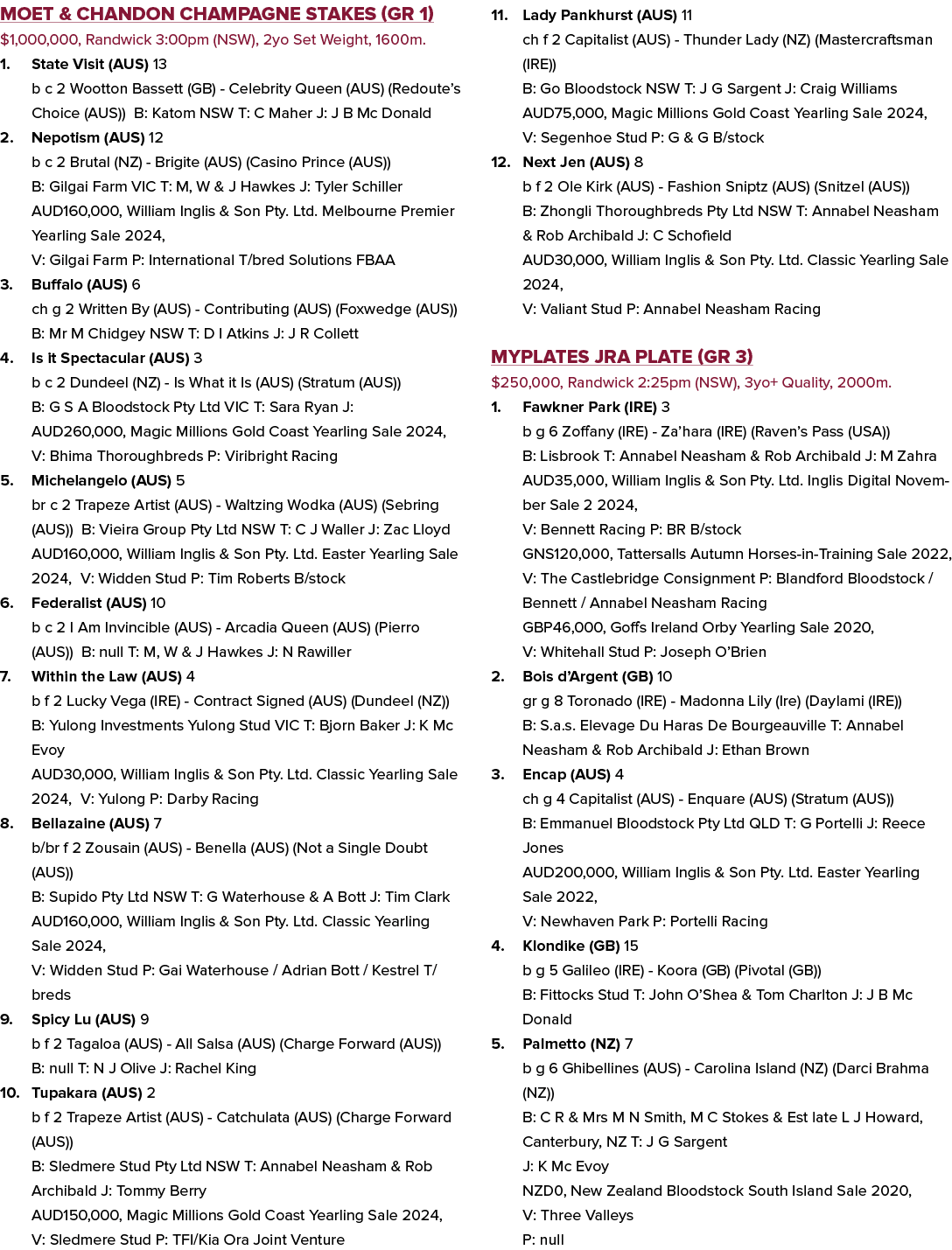 Moet & Chandon Champagne Stakes (GR 1) $1,000,000, Randwick 3:00pm (NSW), 2yo Set Weight, 1600m. 1. State Visit (AUS)...