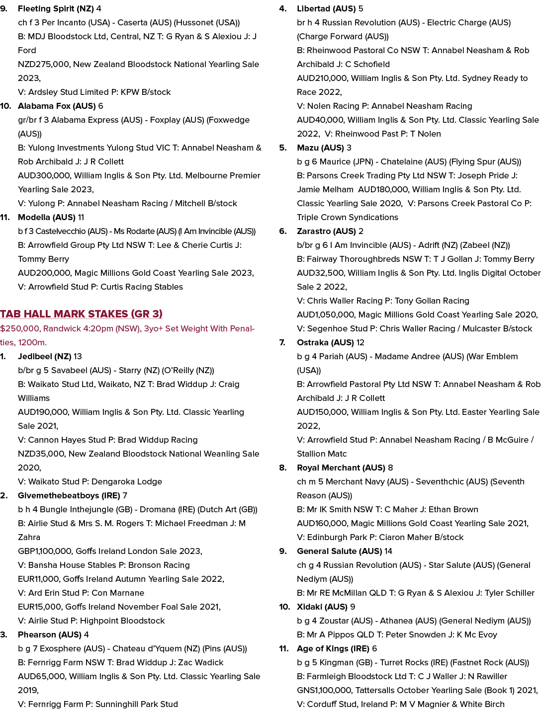 9. Fleeting Spirit (NZ) 4 ch f 3 Per Incanto (USA) Caserta (AUS) (Hussonet (USA)) B: MDJ Bloodstock Ltd, Central, NZ ...