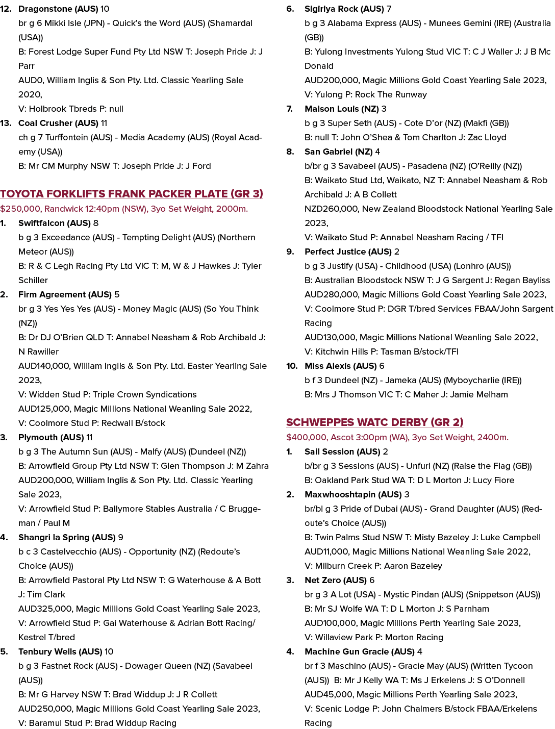 12. Dragonstone (AUS) 10 br g 6 Mikki Isle (JPN) Quick’s the Word (AUS) (Shamardal (USA)) B: Forest Lodge Super Fund ...
