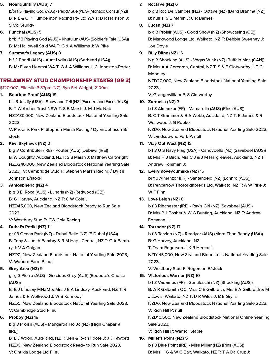 5. Noahquintilly (AUS) 7 b/br f 3 Playing God (AUS) Peggy Sue (AUS) (Monaco Consul (NZ)) B: R L & G P Humberston Raci...