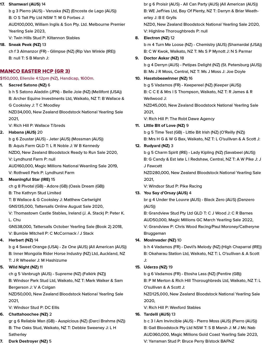 17. Shamwari (AUS) 14 b g 3 Pierro (AUS) Varuska (NZ) (Encosta de Lago (AUS)) B: O S Tait Pty Ltd NSW T: M G Forbes J...