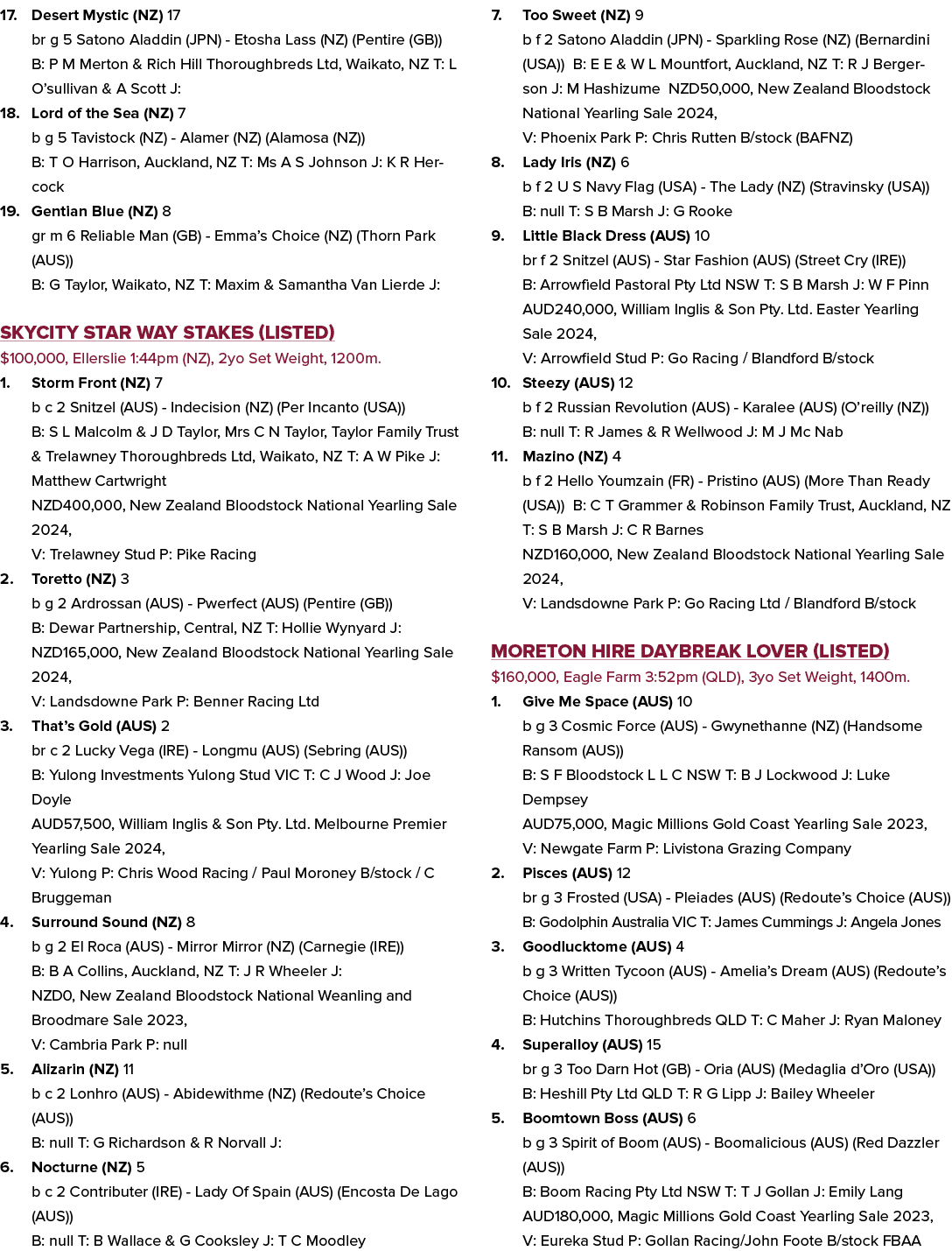 17. Desert Mystic (NZ) 17 br g 5 Satono Aladdin (JPN) Etosha Lass (NZ) (Pentire (GB)) B: P M Merton & Rich Hill Thoro...