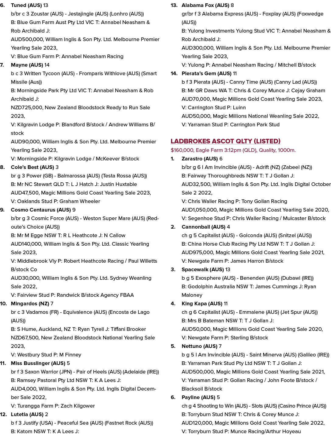 6. Tuned (AUS) 13 b/br c 3 Zoustar (AUS) Jestajingle (AUS) (Lonhro (AUS)) B: Blue Gum Farm Aust Pty Ltd VIC T: Annabe...