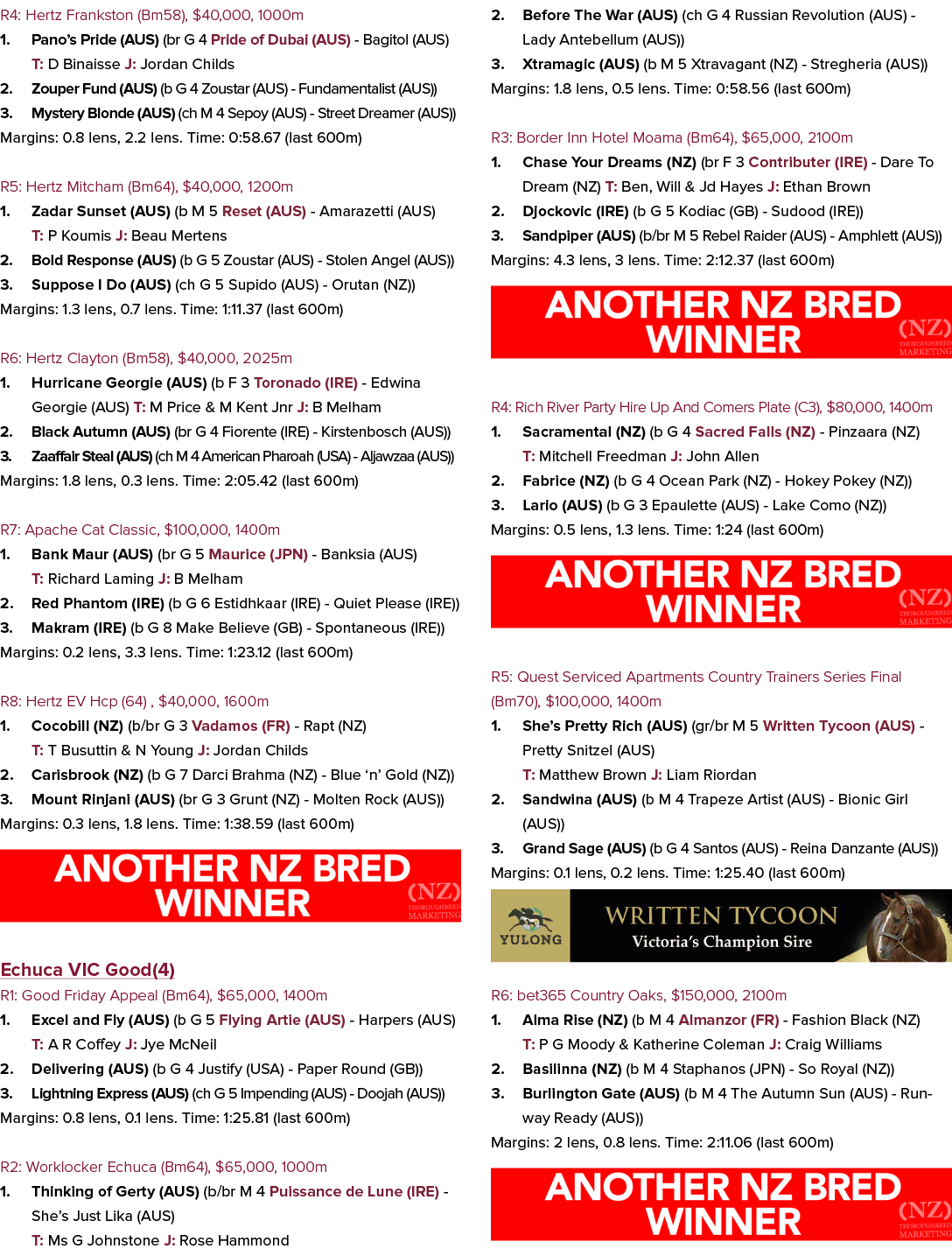 R4: Hertz Frankston (Bm58), $40,000, 1000m 1. Pano’s Pride (AUS) (br G 4 Pride of Dubai (AUS) Bagitol (AUS) T: D Bina...