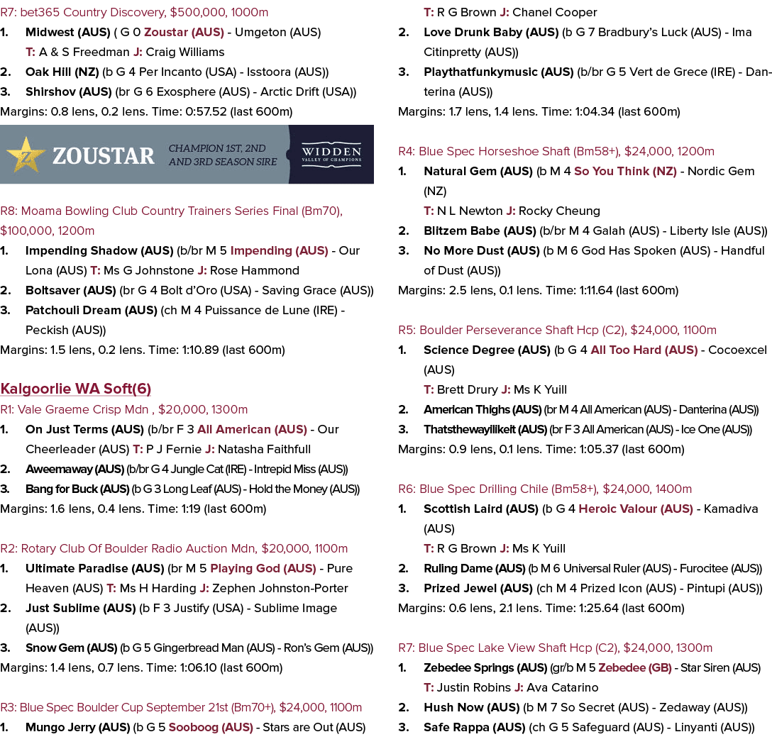 R7: bet365 Country Discovery, $500,000, 1000m 1. Midwest (AUS) ( G 0 Zoustar (AUS) Umgeton (AUS) T: A & S Freedman J:...