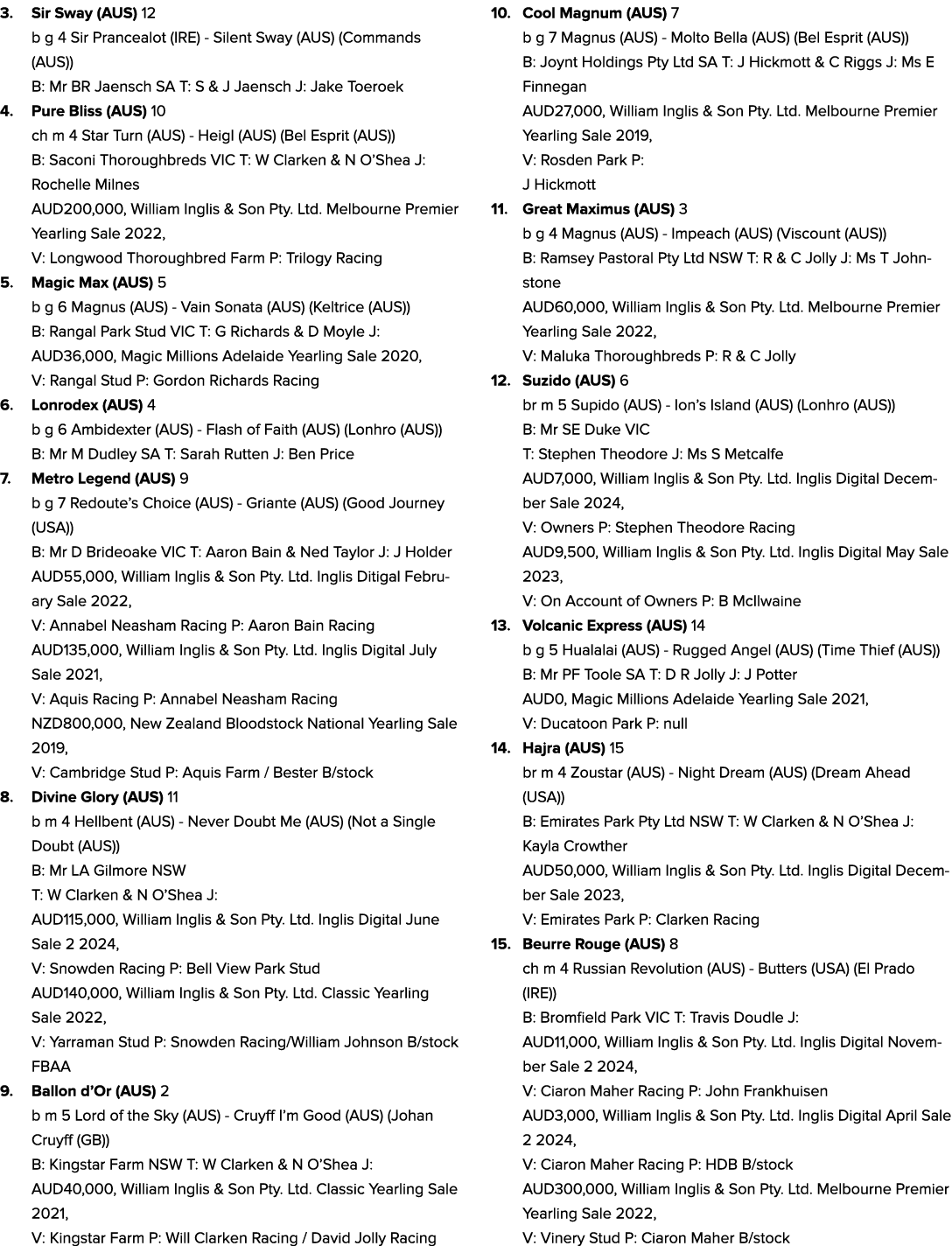 3. Sir Sway (AUS) 12 b g 4 Sir Prancealot (IRE) Silent Sway (AUS) (Commands (AUS)) B: Mr BR Jaensch SA T: S & J Jaens...
