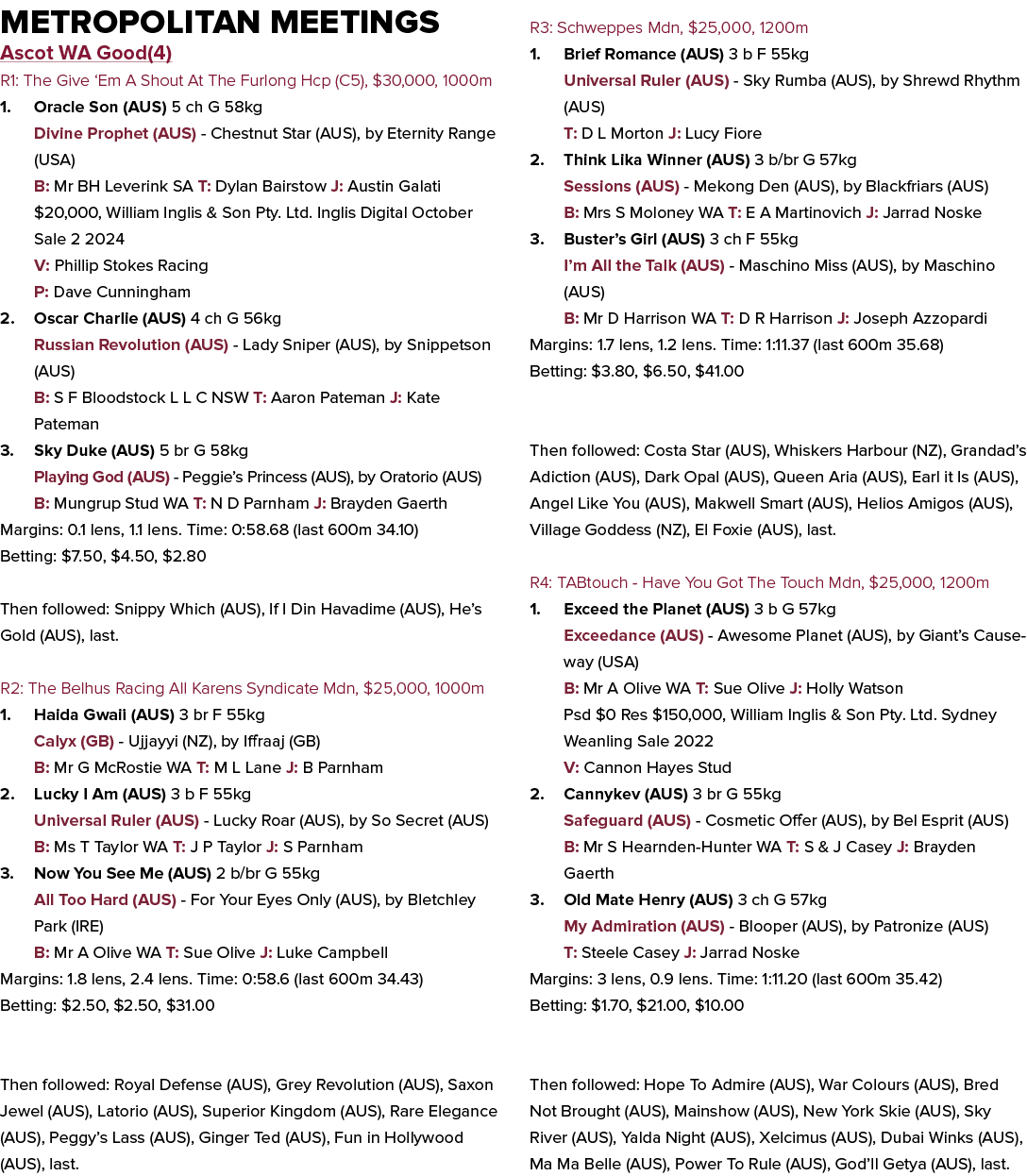 Metropolitan Meetings Ascot WA Good(4) R1: The Give ‘Em A Shout At The Furlong Hcp (C5), $30,000, 1000m 1. Oracle Son...