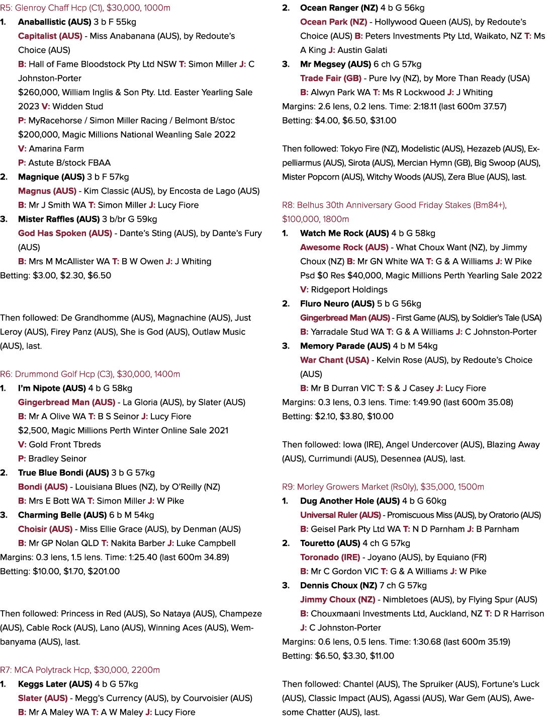 R5: Glenroy Chaff Hcp (C1), $30,000, 1000m 1. Anaballistic (AUS) 3 b F 55kg Capitalist (AUS) Miss Anabanana (AUS), by...
