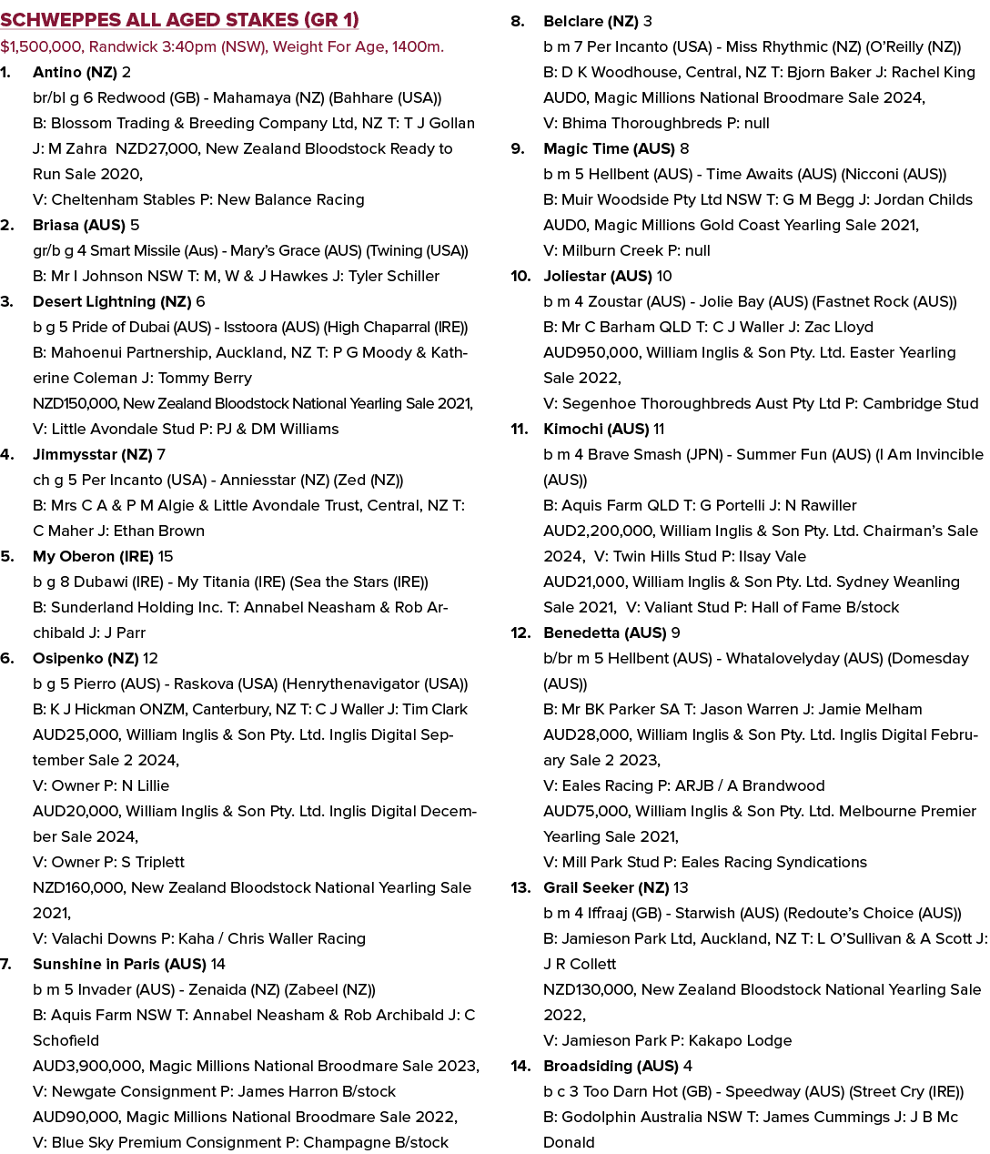 Schweppes All Aged Stakes (GR 1) $1,500,000, Randwick 3:40pm (NSW), Weight For Age, 1400m. 1. Antino (NZ) 2 br/bl g 6...