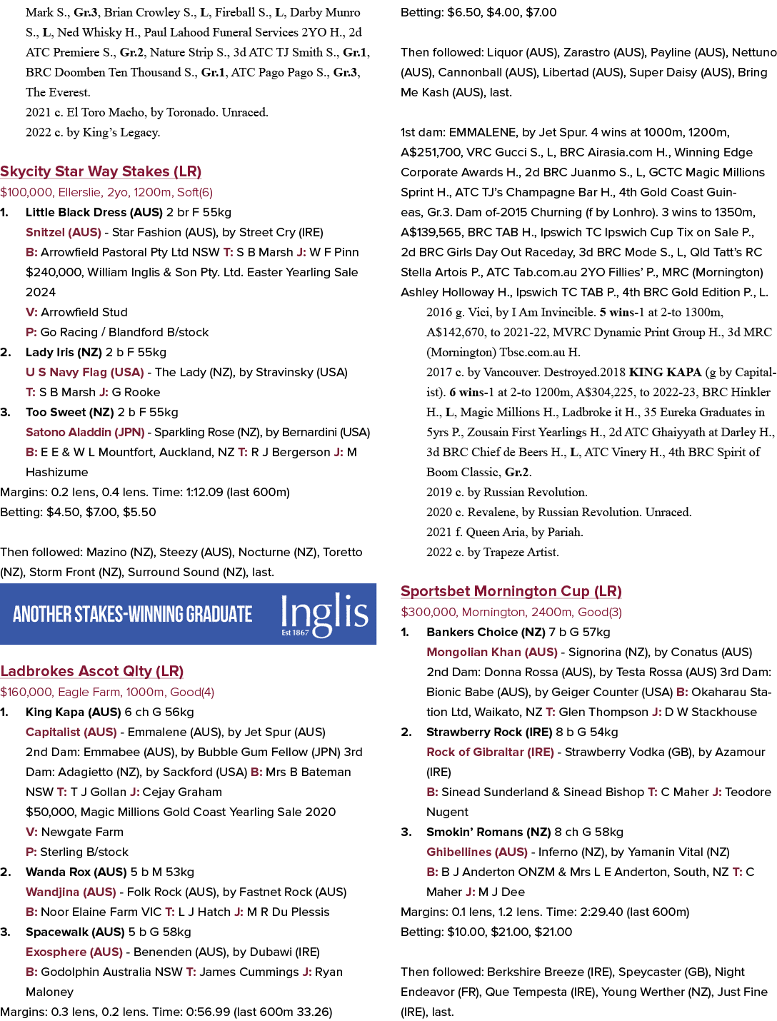 Mark S., Gr.3, Brian Crowley S., L, Fireball S., L, Darby Munro S., L, Ned Whisky H., Paul Lahood Funeral Services 2Y...