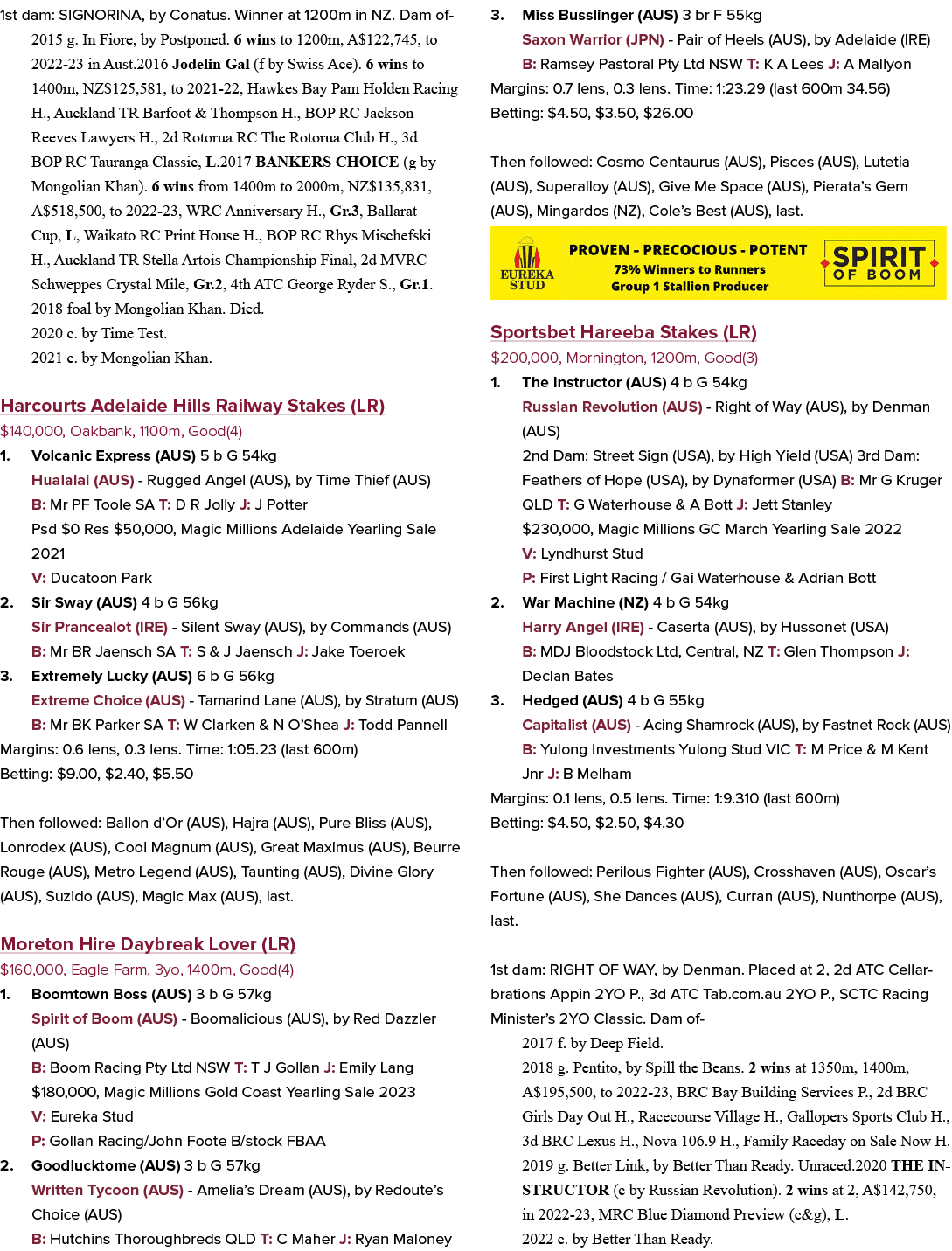 1st dam: SIGNORINA, by Conatus. Winner at 1200m in NZ. Dam of 2015 g. In Fiore, by Postponed. 6 wins to 1200m, A$122,...