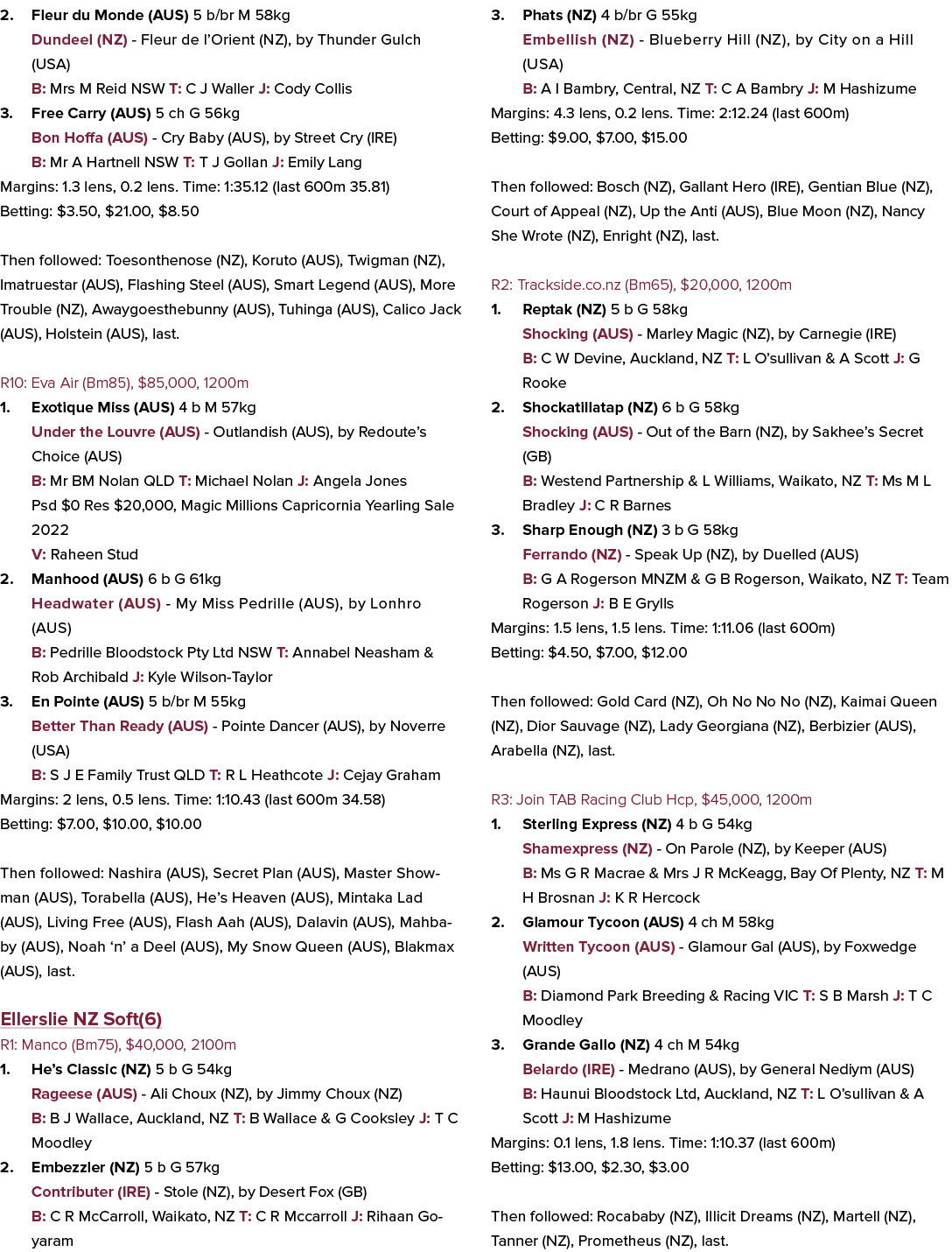 2. Fleur du Monde (AUS) 5 b/br M 58kg Dundeel (NZ) Fleur de l’Orient (NZ), by Thunder Gulch (USA) B: Mrs M Reid NSW T...