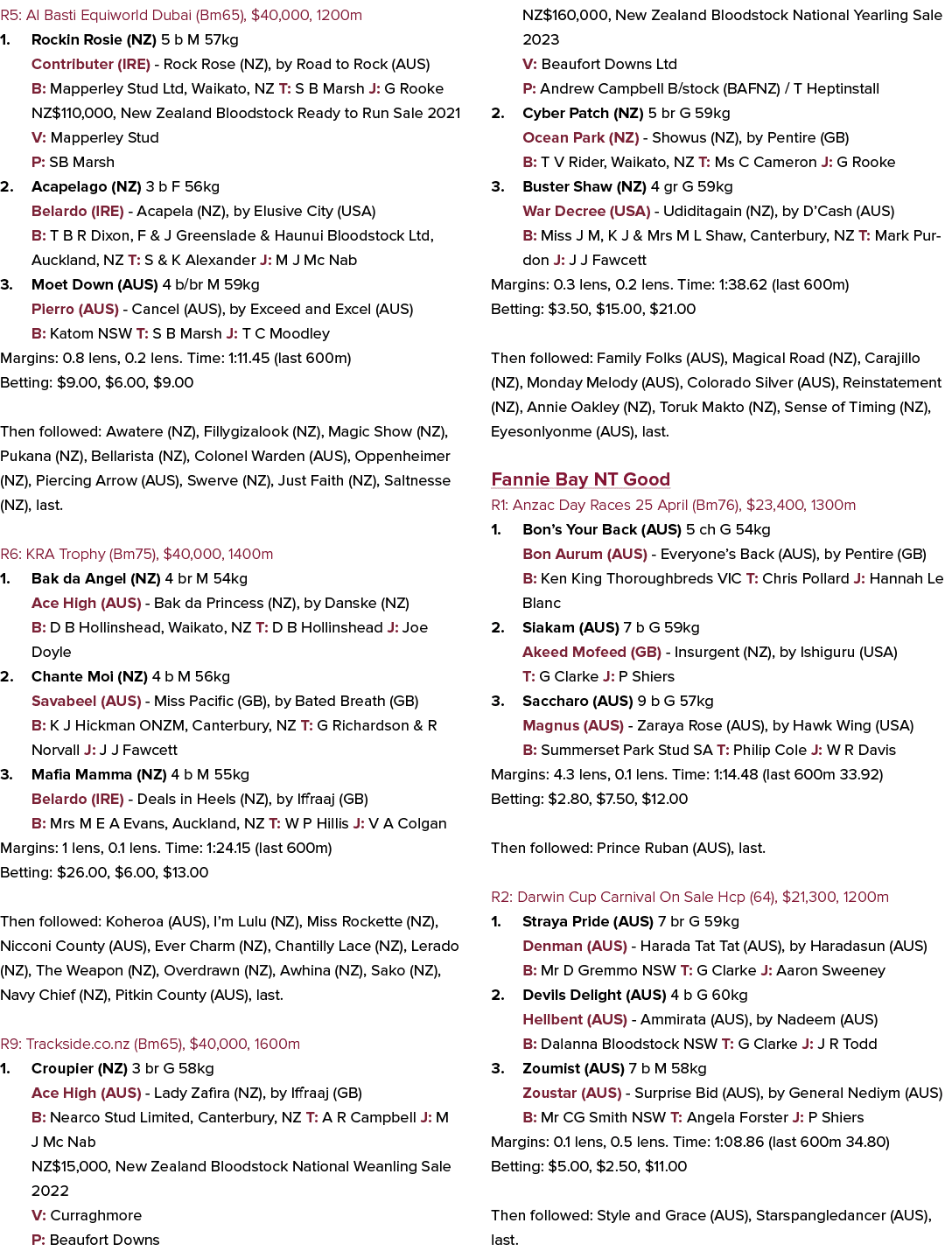 R5: Al Basti Equiworld Dubai (Bm65), $40,000, 1200m 1. Rockin Rosie (NZ) 5 b M 57kg Contributer (IRE) Rock Rose (NZ),...