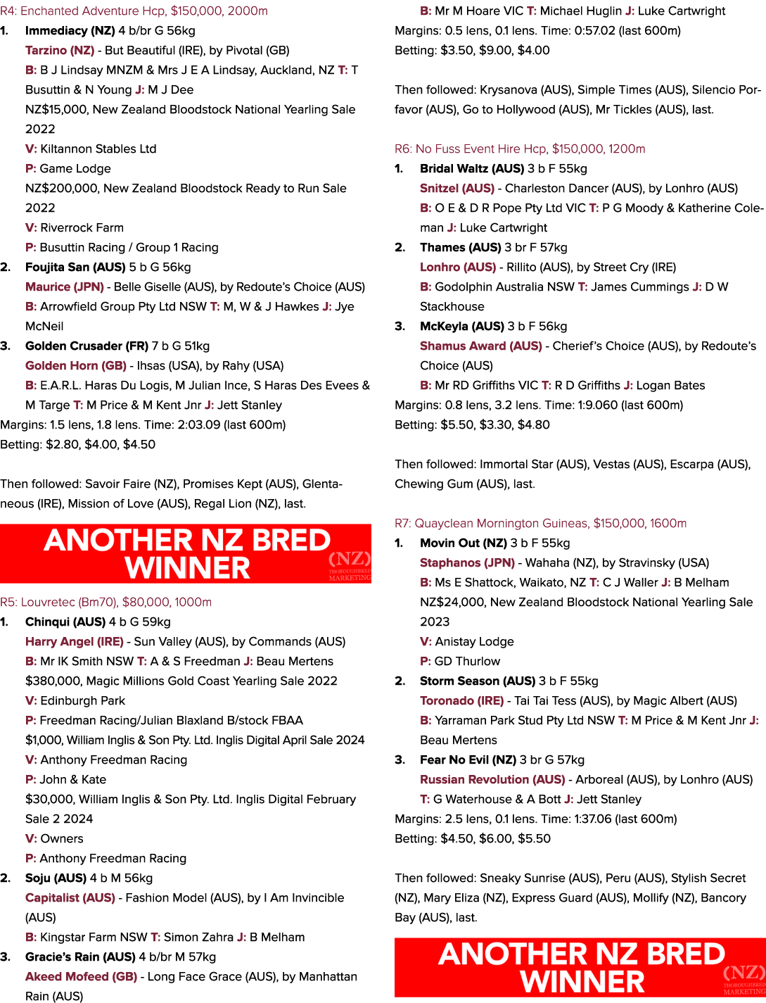 R4: Enchanted Adventure Hcp, $150,000, 2000m 1. Immediacy (NZ) 4 b/br G 56kg Tarzino (NZ) But Beautiful (IRE), by Piv...