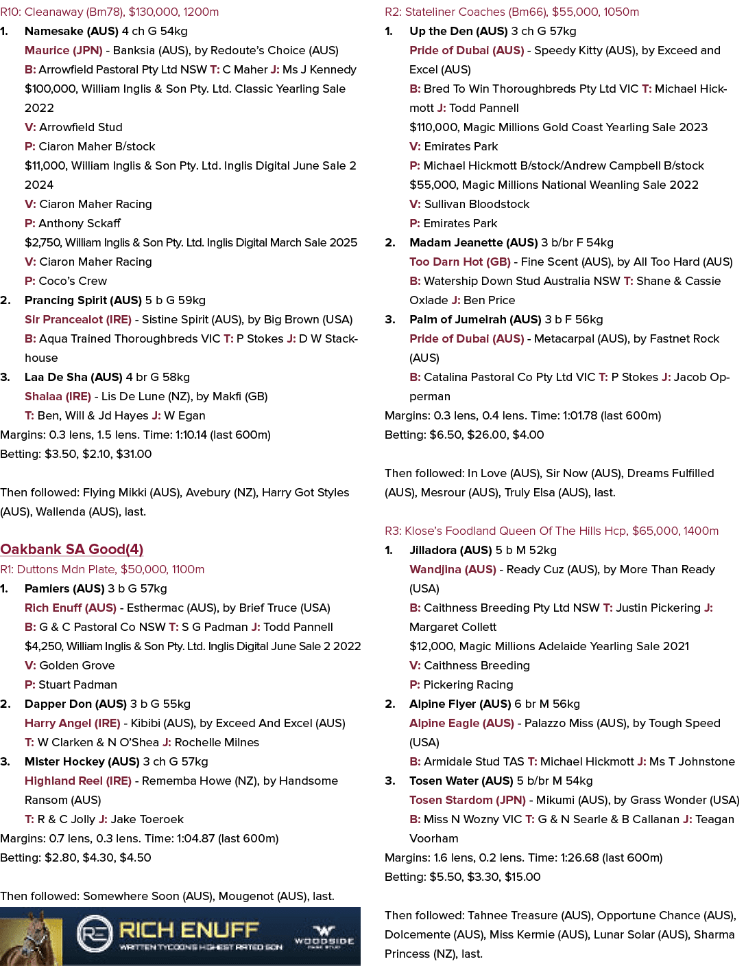 R10: Cleanaway (Bm78), $130,000, 1200m 1. Namesake (AUS) 4 ch G 54kg Maurice (JPN) Banksia (AUS), by Redoute’s Choice...