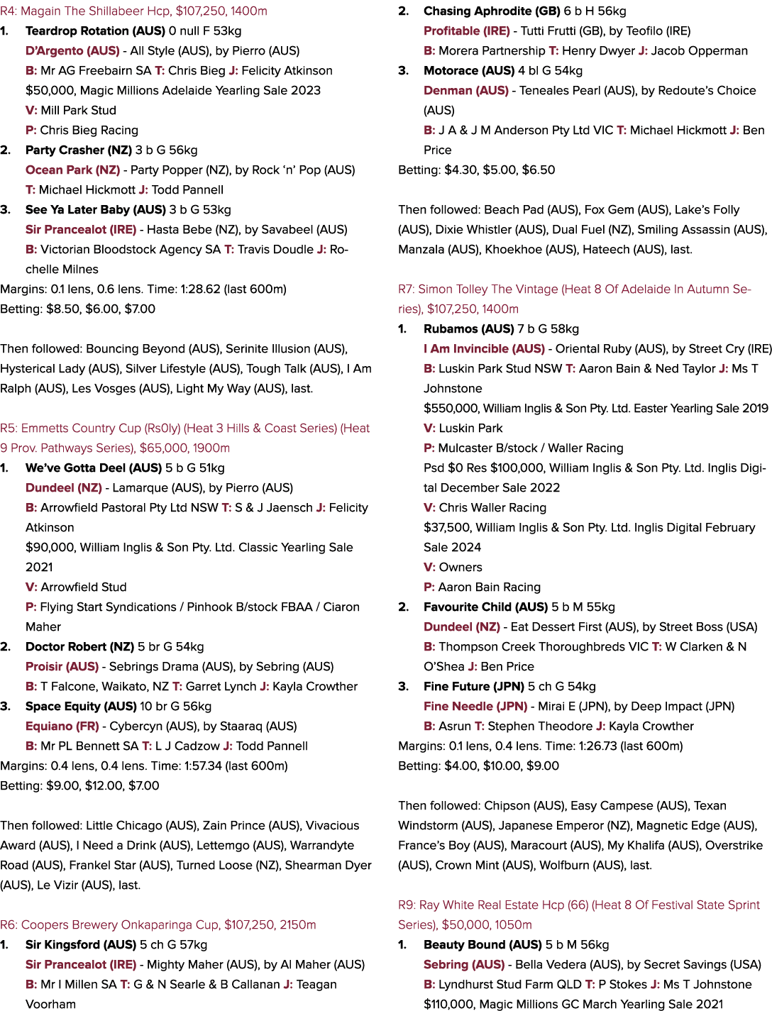 R4: Magain The Shillabeer Hcp, $107,250, 1400m 1. Teardrop Rotation (AUS) 0 null F 53kg D’Argento (AUS) All Style (AU...