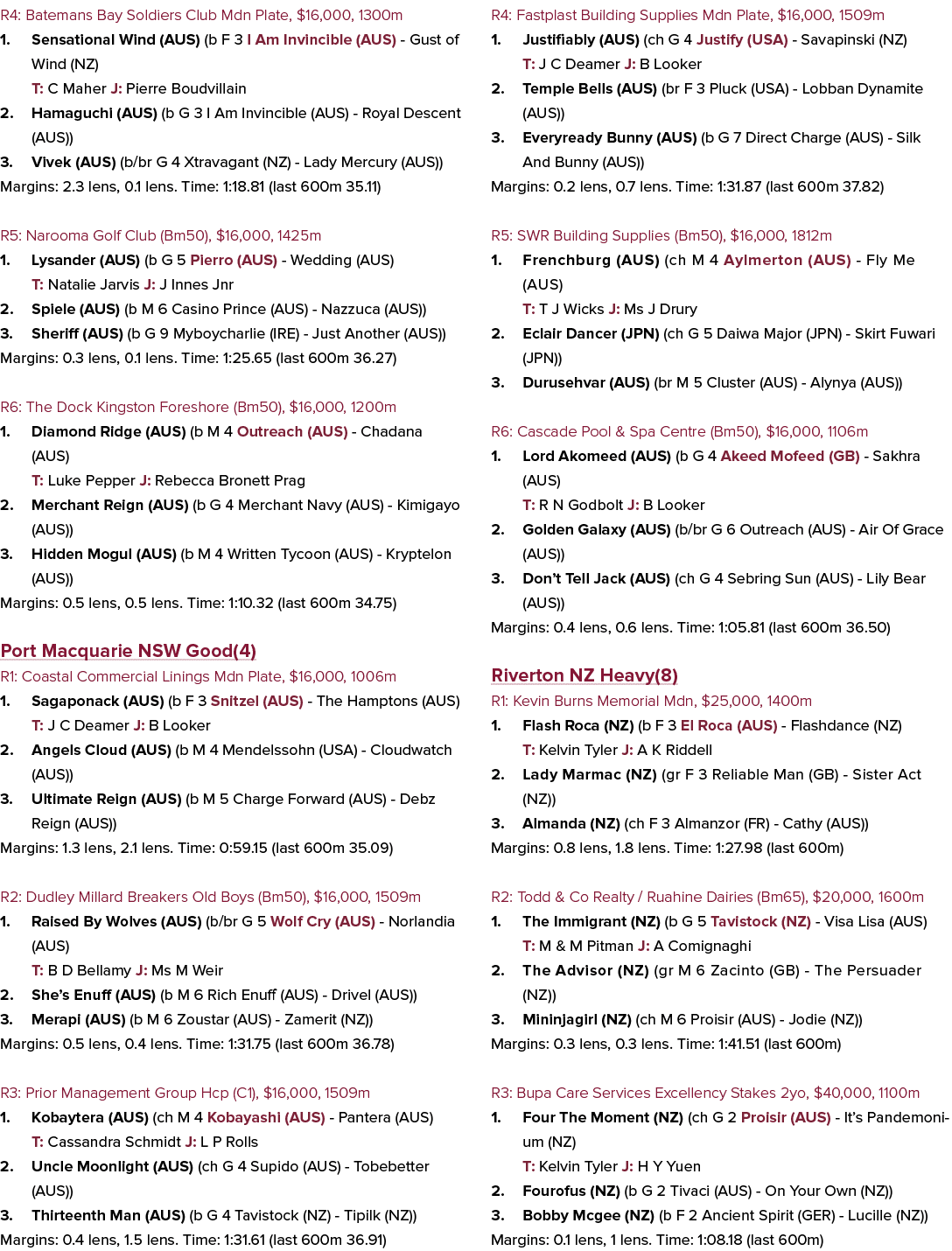 R4: Batemans Bay Soldiers Club Mdn Plate, $16,000, 1300m 1. Sensational Wind (AUS) (b F 3 I Am Invincible (AUS) Gust ...
