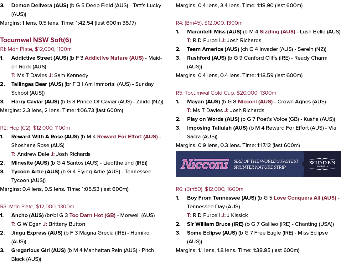 3. Demon Delivera (AUS) (b G 5 Deep Field (AUS) Tatt’s Lucky (AUS)) Margins: 1 lens, 0.5 lens. Time: 1:42.54 (last 60...