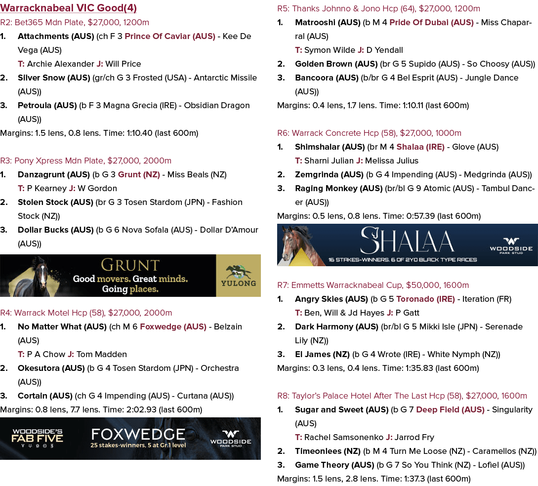 Warracknabeal VIC Good(4) R2: Bet365 Mdn Plate, $27,000, 1200m 1. Attachments (AUS) (ch F 3 Prince Of Caviar (AUS) Ke...