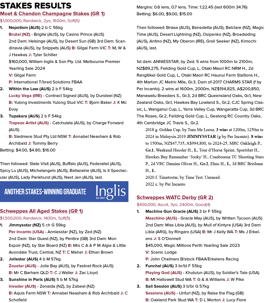 Stakes Results Moet & Chandon Champagne Stakes (GR 1) $1,000,000, Randwick, 2yo, 1600m, Soft(5) 1. Nepotism (AUS) 2 b...