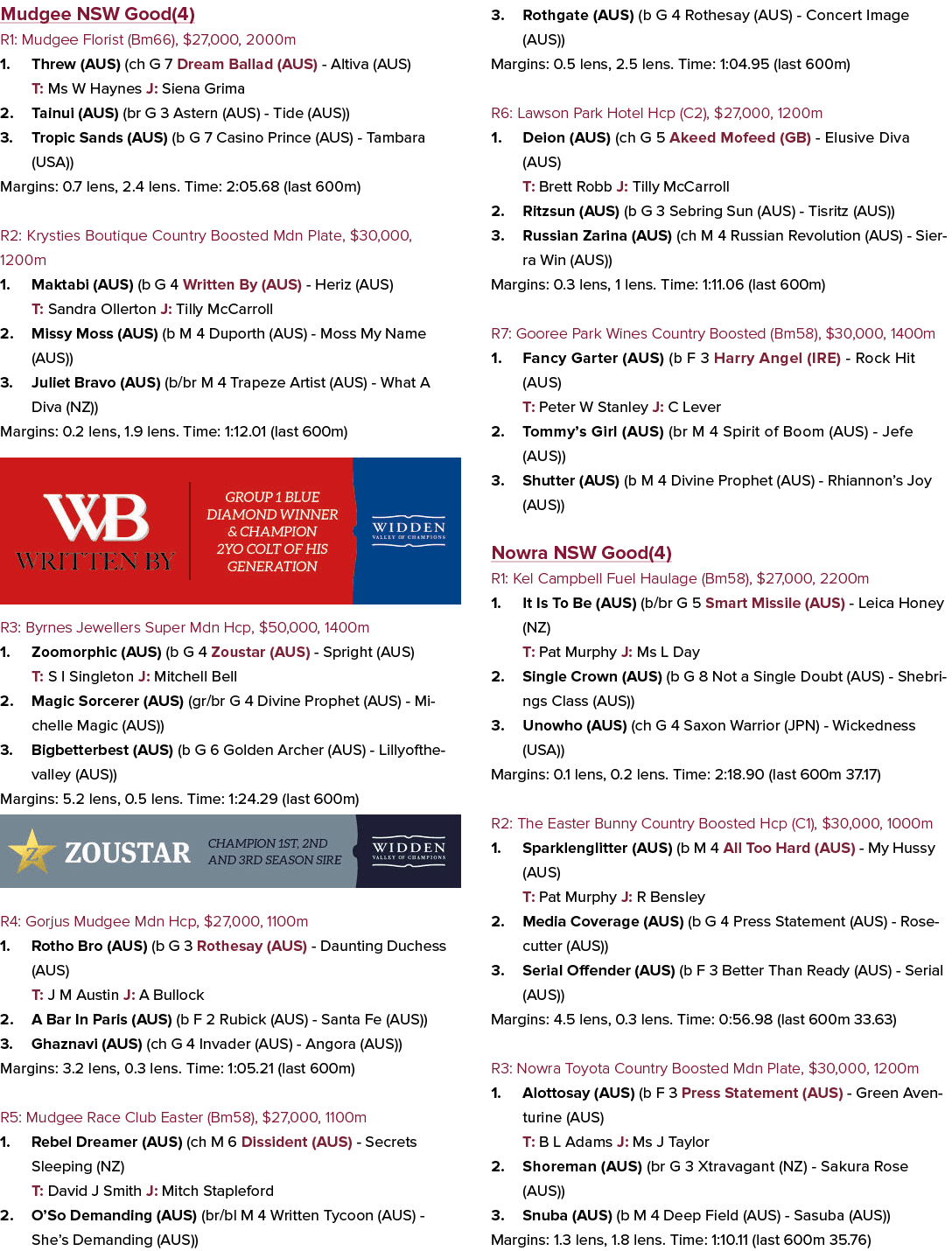 Mudgee NSW Good(4) R1: Mudgee Florist (Bm66), $27,000, 2000m 1. Threw (AUS) (ch G 7 Dream Ballad (AUS) Altiva (AUS) T...
