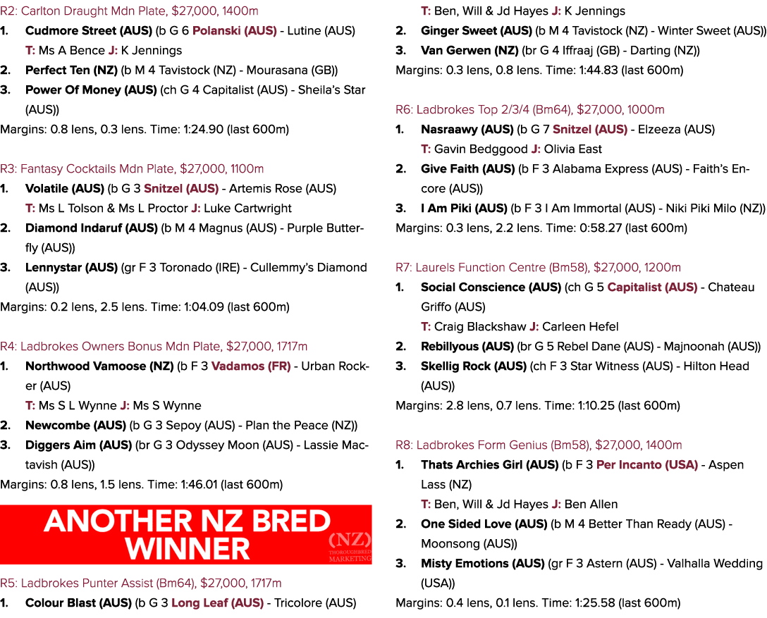 R2: Carlton Draught Mdn Plate, $27,000, 1400m 1. Cudmore Street (AUS) (b G 6 Polanski (AUS) Lutine (AUS) T: Ms A Benc...