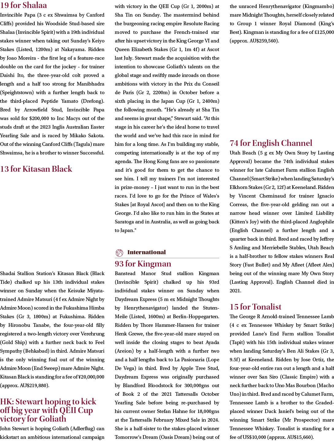 19 for Shalaa Invincible Papa (3 c ex Shwaimsa by Canford Cliffs) provided his Woodside Stud based sire Shalaa (Invin...