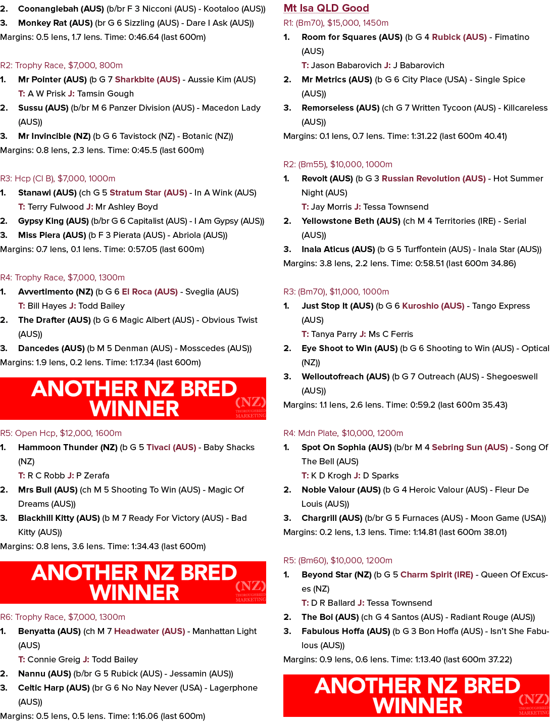 2. Coonanglebah (AUS) (b/br F 3 Nicconi (AUS) Kootaloo (AUS)) 3. Monkey Rat (AUS) (br G 6 Sizzling (AUS) Dare I Ask (...