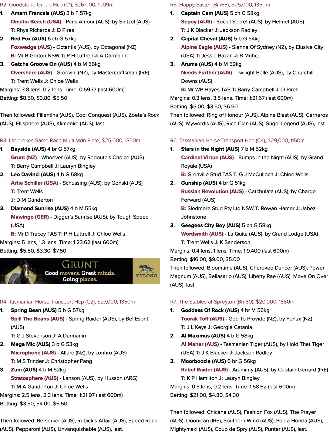 R2: Goodstone Group Hcp (C1), $26,000, 1009m 1. Amant Francais (AUS) 3 b F 57kg Omaha Beach (USA) Paris Amour (AUS), ...