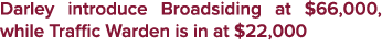 Darley introduce Broadsiding at $66,000, while Traffic Warden is in at $22,000