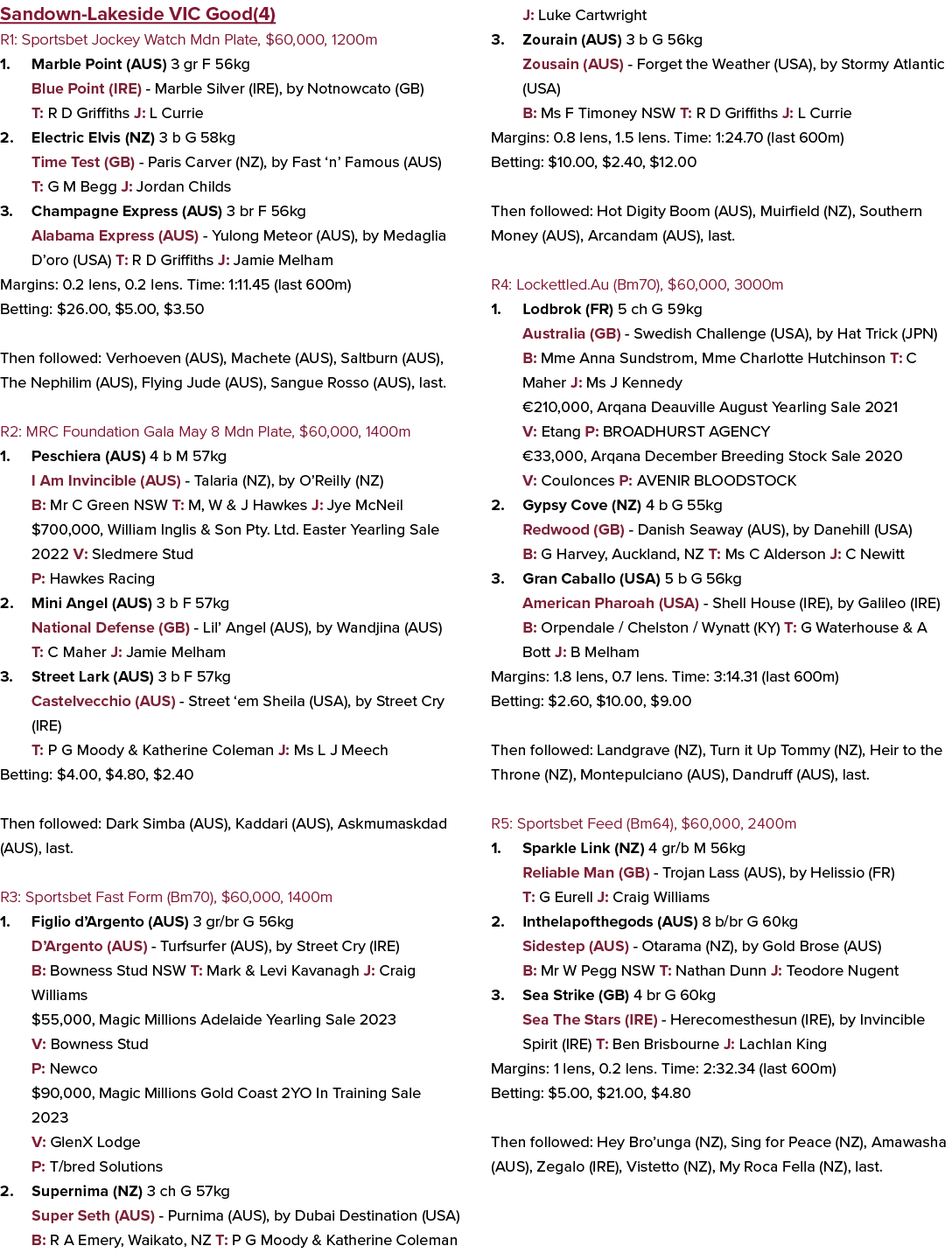 Sandown Lakeside VIC Good(4) R1: Sportsbet Jockey Watch Mdn Plate, $60,000, 1200m 1. Marble Point (AUS) 3 gr F 56kg B...