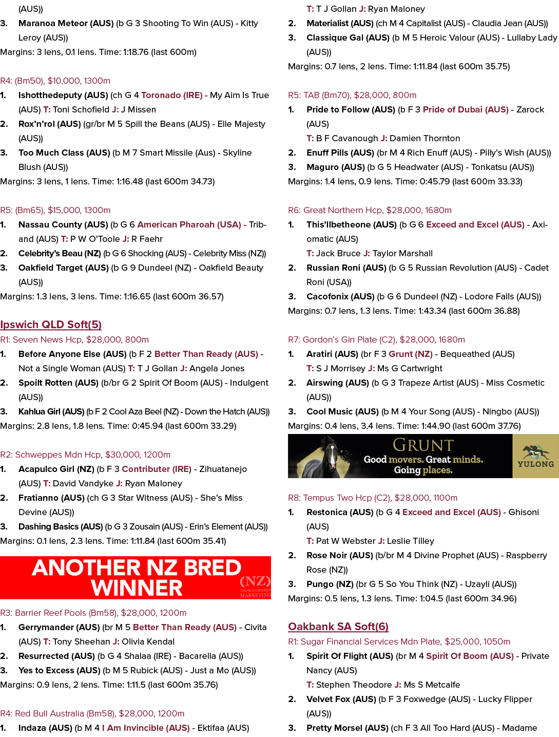 (AUS)) 3. Maranoa Meteor (AUS) (b G 3 Shooting To Win (AUS) Kitty Leroy (AUS)) Margins: 3 lens, 0.1 lens. Time: 1:18....